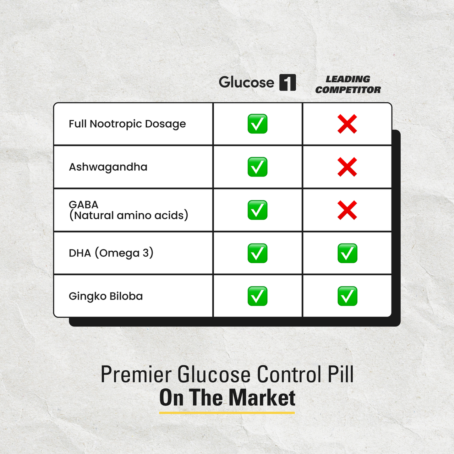 SYLIARIX® Glucose 1