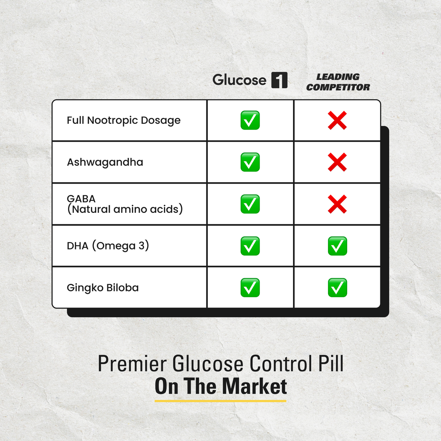 Glucose 1