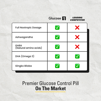 Glucose 1